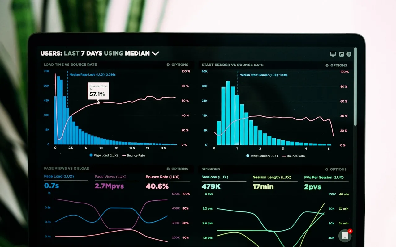 SaaS analytics dashboard showing product metrics and subscription data